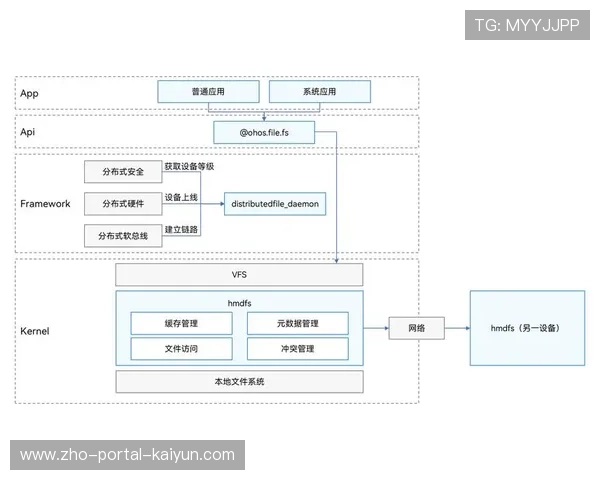管理侧在当前周期探索分布式指挥架构 成功缩短突发状况决策反馈链条